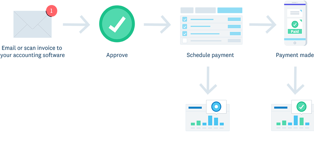 How to manage accounts payable